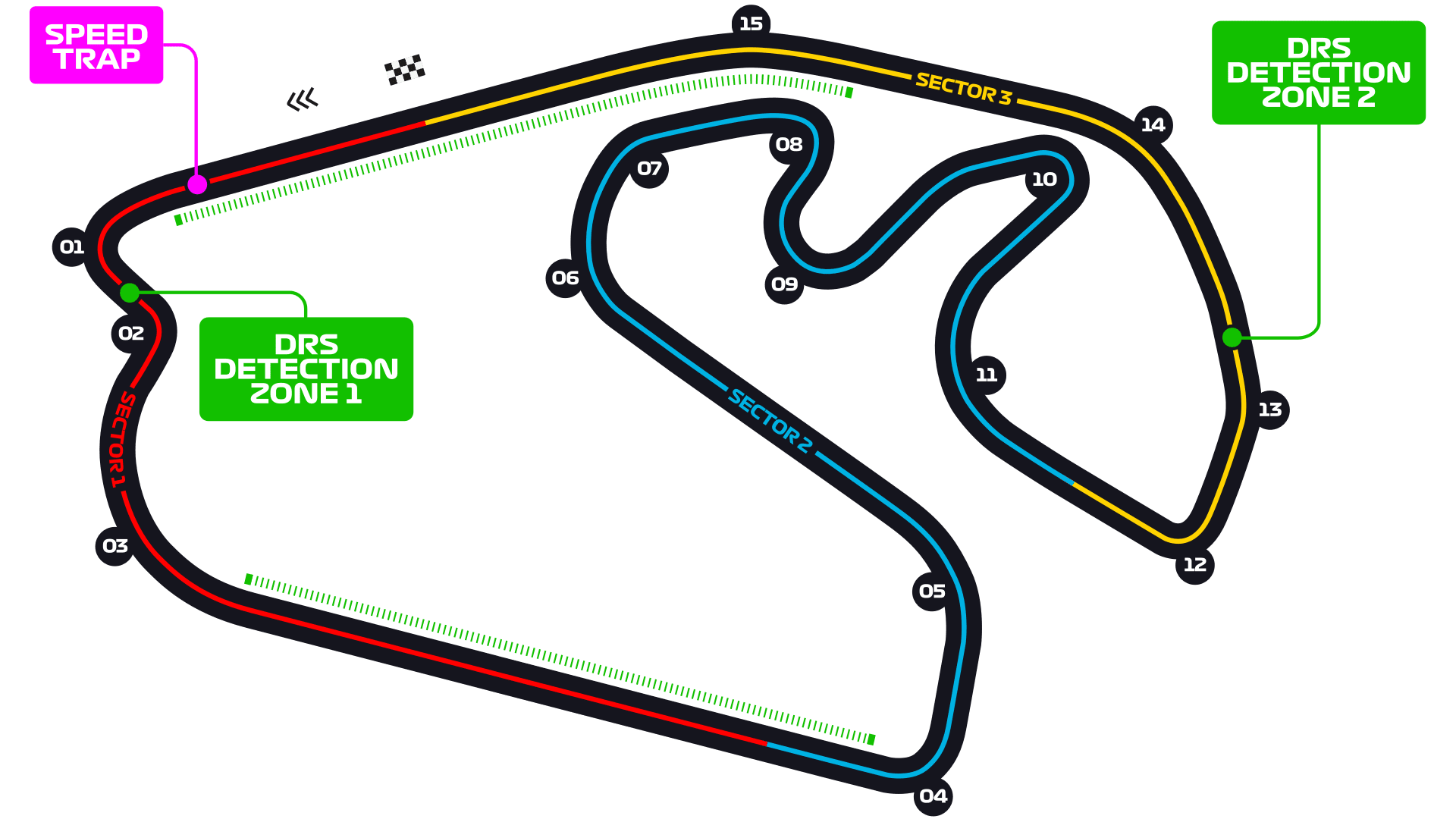 Brazil Circuit 